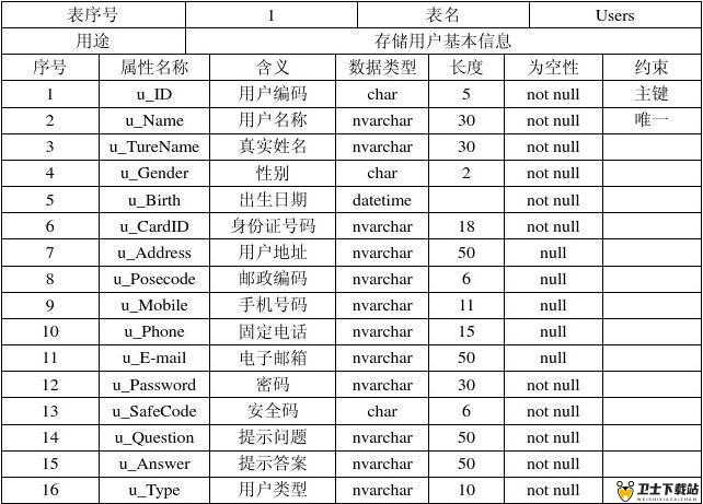 怪兽军阀高阶进阶全攻略，深入解析地牢数据表，助你称霸战场