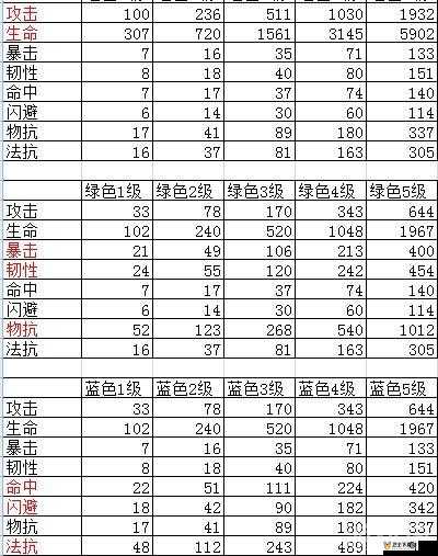 MT4.1版本全面解析，符文搭配与升级策略完整攻略指南