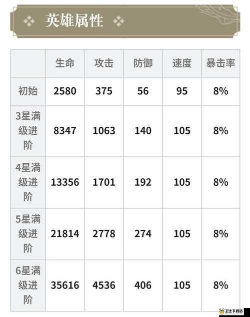 大王情绪不佳？深入解析萨麦尔技能属性，全面揭秘其战斗实力